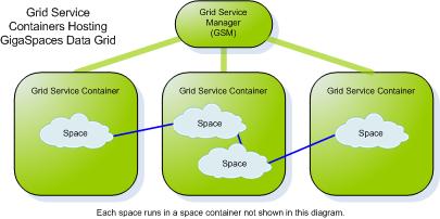 DGA-ServiceGridDataGrid.jpg