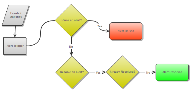 alerts-flow-diagram.png