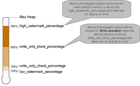 LRU_SpaceMemoryShortageException.jpg