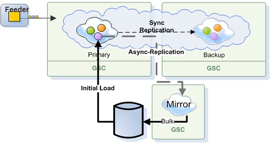 data-grid-async-persist.jpg