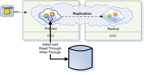 data-grid-sync-persist.jpg