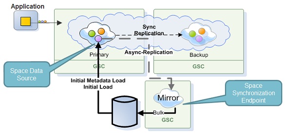 data-grid-async-persistNew.jpg