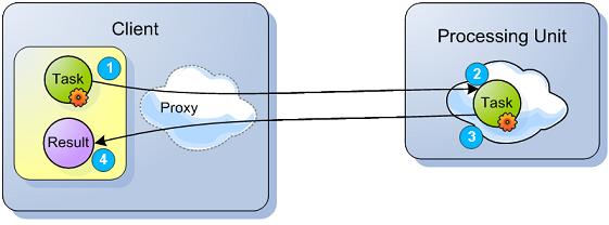 Executors_task_flow_basic.jpg