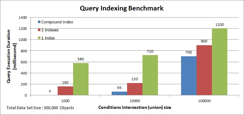 compu_index_bench.jpg