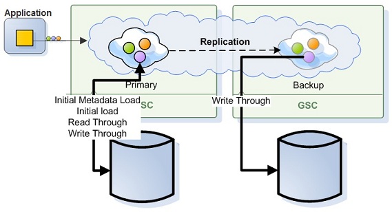 data-grid-sync-persist_non_central_dbNew.jpg