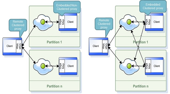 clustered-gigamap.jpg