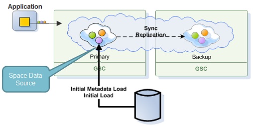 data-grid-initial-loadNew.jpg