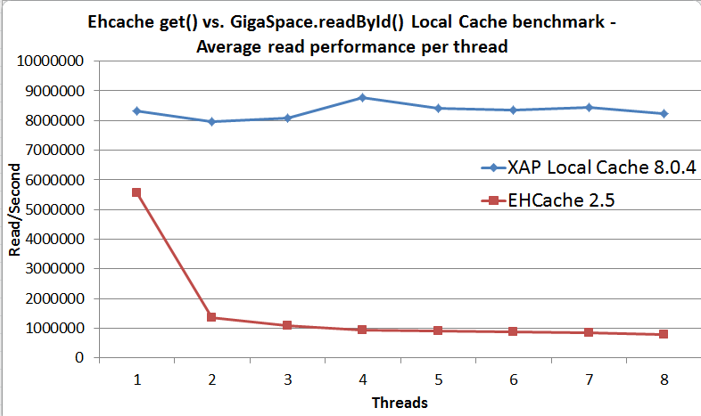 ehcache_vs_localcache.jpg