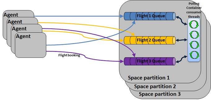 fifo-group.jpg