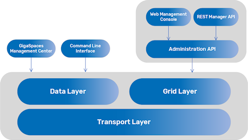 layers-of-security.png