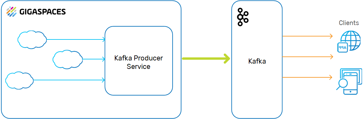 xap-kafka.jpg