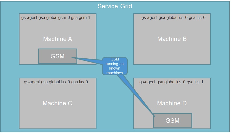 global-localGSM1.jpg