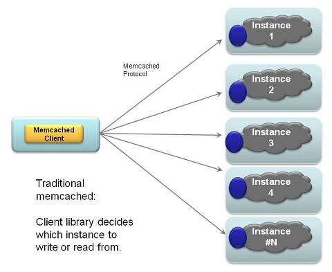 traditional_memcached_client.jpg