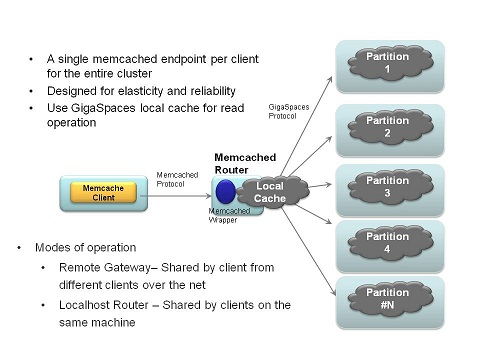 xap_memcached_router.jpg