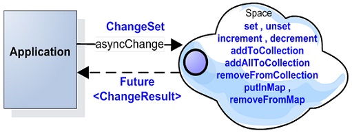 changeAsync-api.jpg