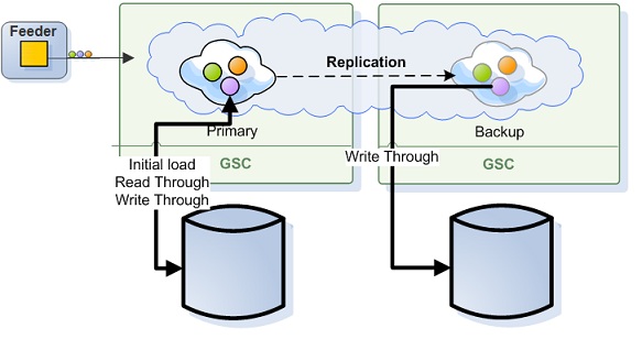 data-grid-sync-persist_non_central_db.jpg