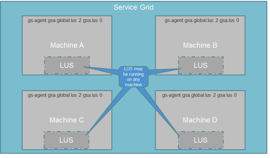 global-localLUS2.jpg