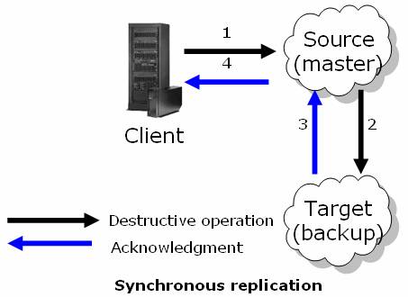 replication-matrix-IMG503.jpg