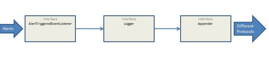 AlertsLoggerBridge.jpg