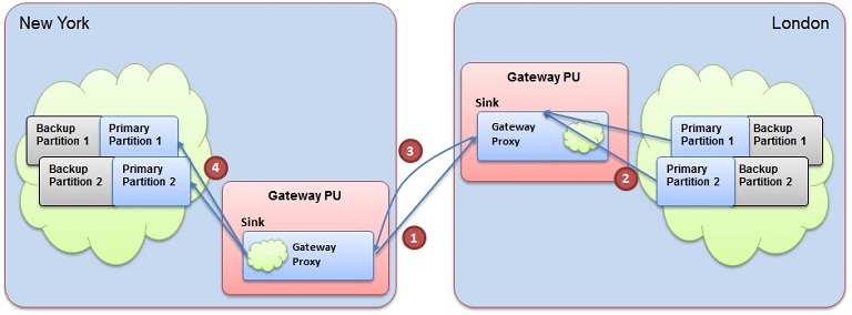 gateway-bootstrap-copy.jpg