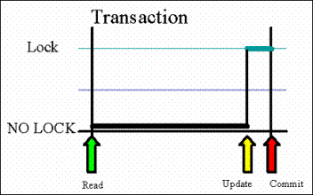 optimistick_lock2.jpg