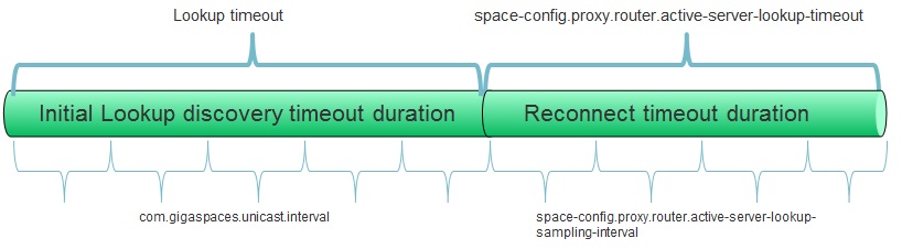 proxy-reconnect.jpg