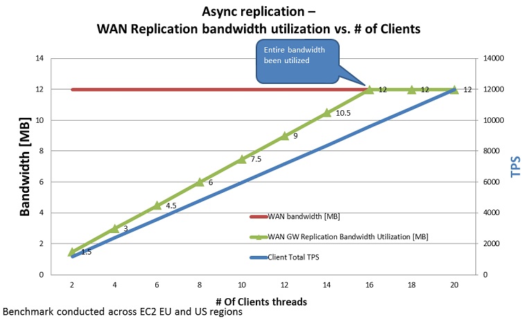 wan_bench2.jpg