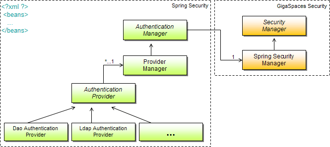 SpringSecurityBridge.png