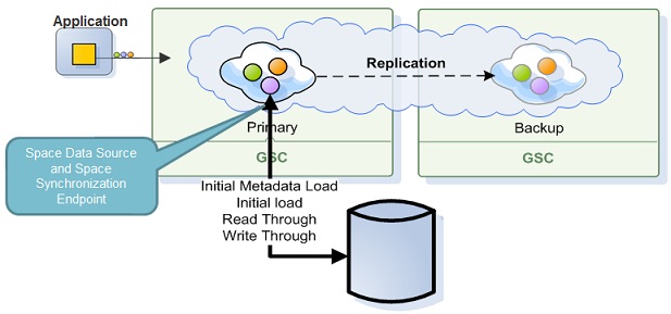 data-grid-sync-persistNew.jpg