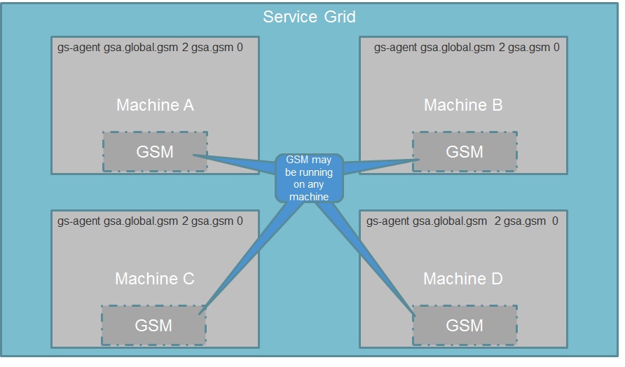 global-localGSM2.jpg