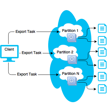 How Exporting Data Works