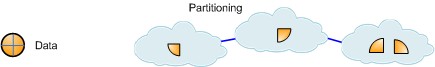 DGA-Partitioning2.jpg