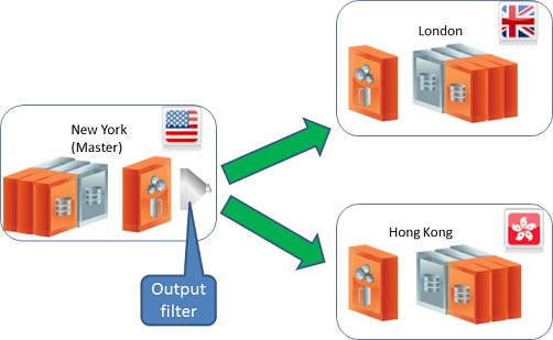 WAN-replicationfilter.jpg