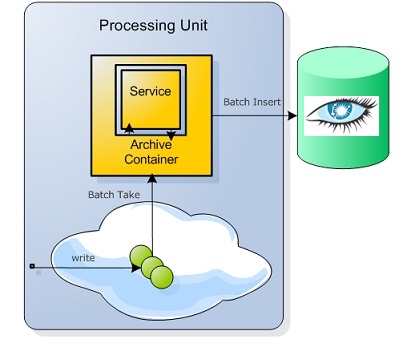 archive-container-cassandra.jpg