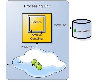 archive-container-mongodb.jpg