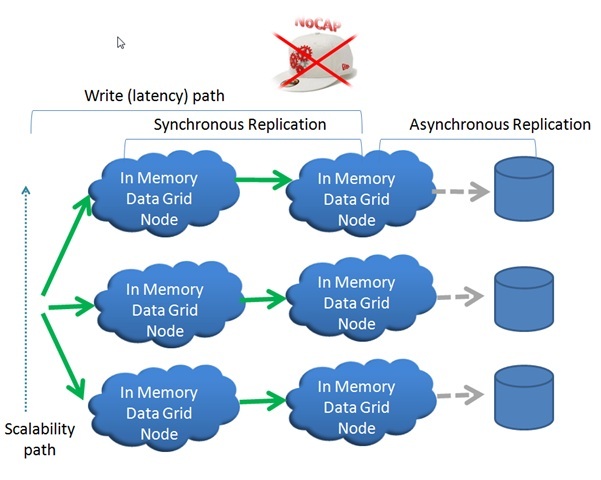 data-grid-clustering-explained.jpg