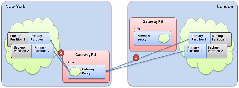 gateway-bootstrap-sync.jpg