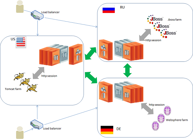 httpSessionSharing1.jpg