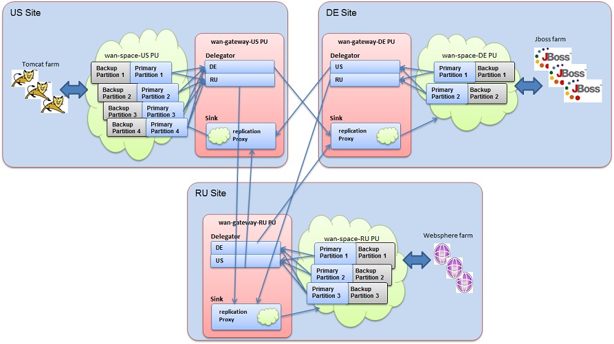 httpSessionSharing2.jpg