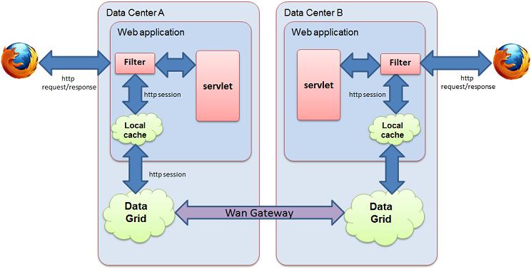 httpSessionSharing3.jpg