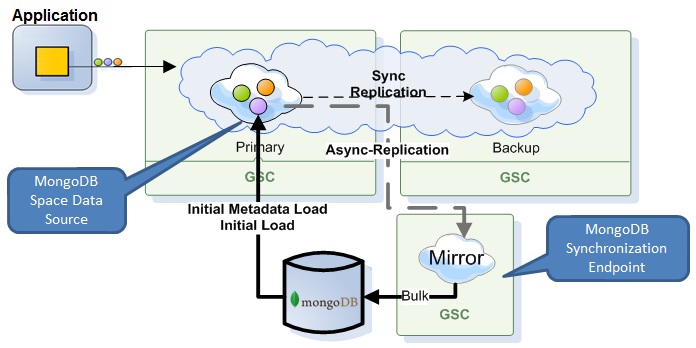 mongodbPersistence.jpg