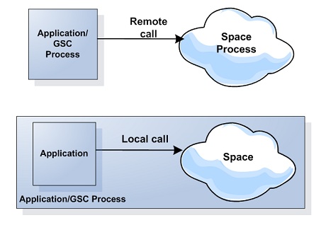 remote_embedded_space_topology.jpg