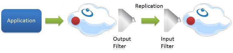 replicationfilter.jpg