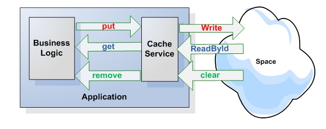 cache-service.jpg
