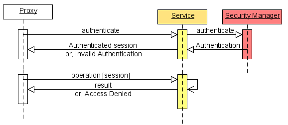 security-seq1.PNG