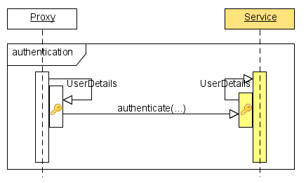 security-seq2.PNG