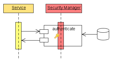 security-seq3.PNG