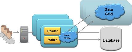 side-cache-local-cache.jpg