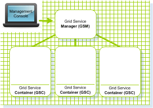 term_empty_service_grid.gif