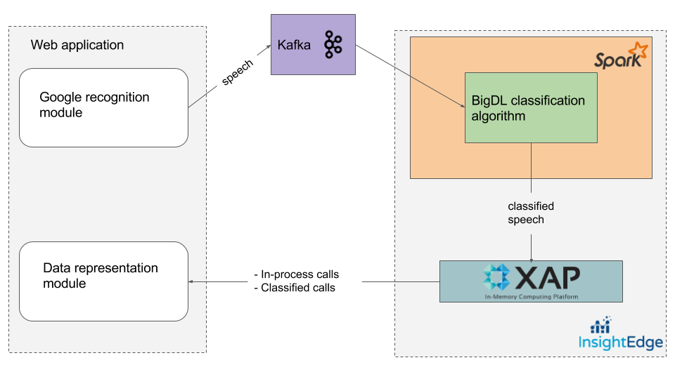 Thinc Deep Learning